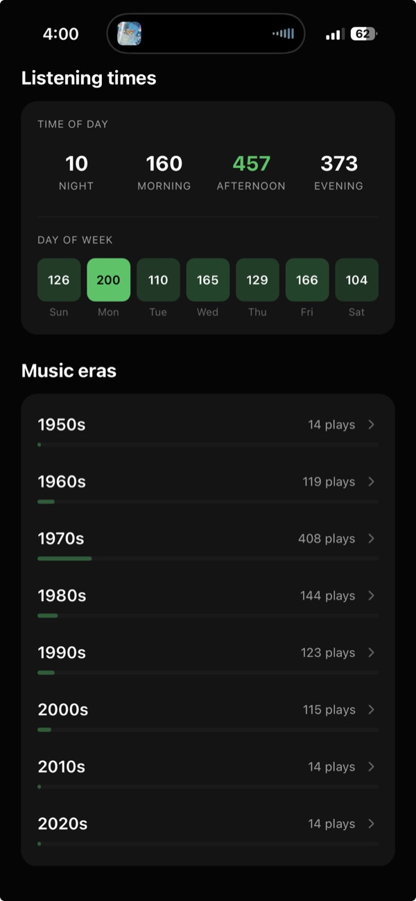 Listening stats: total spins, albums, artists and top genres